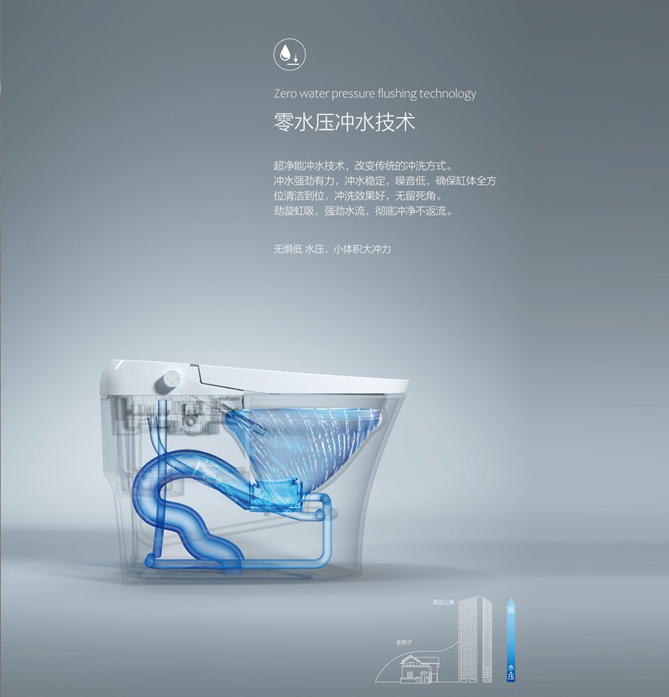 快速连接