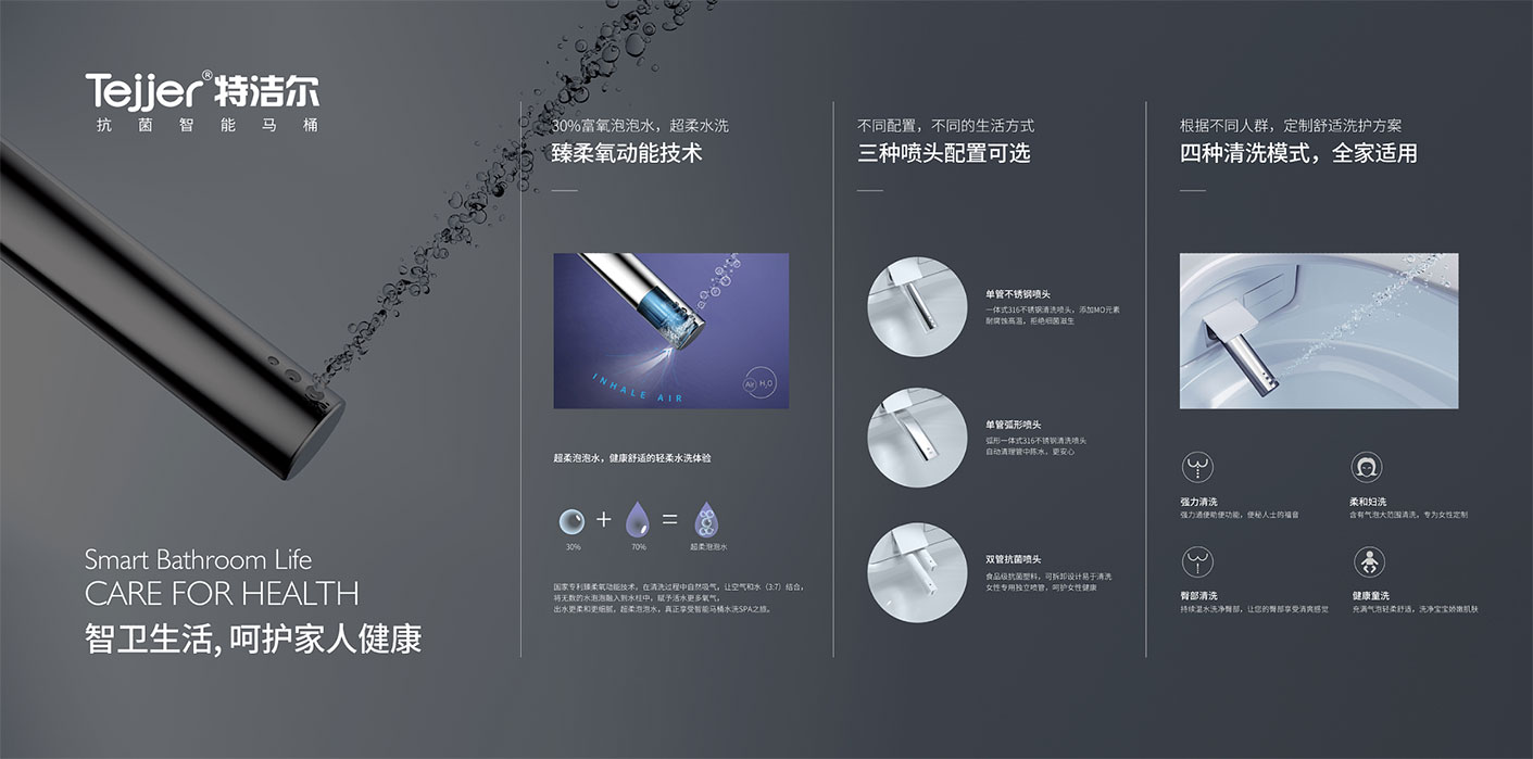 技术核心