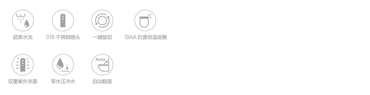 文内链接用于对照细节