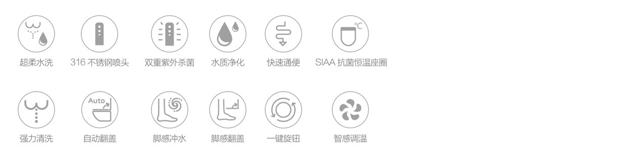 文内链接用于对照细节