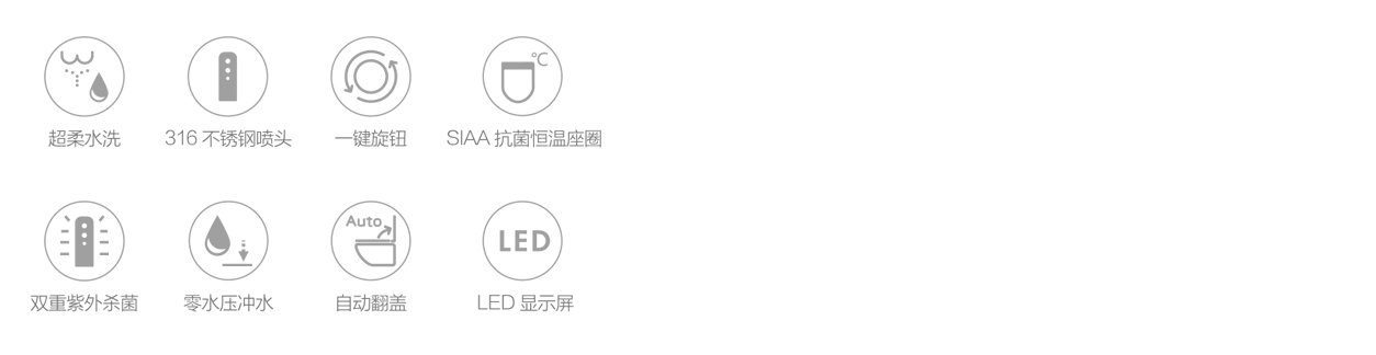 文内链接用于对照细节