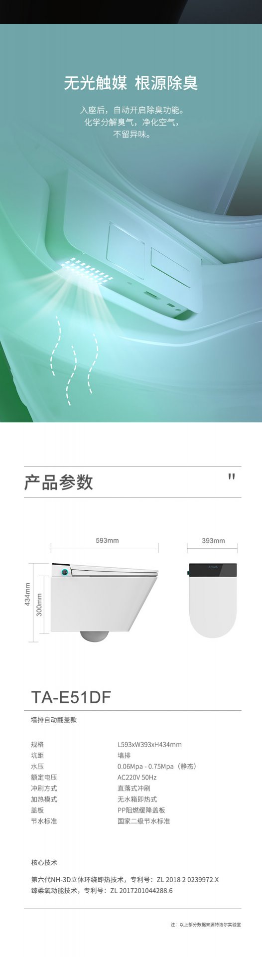 ZL 2017 2 0104288.